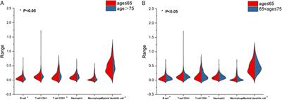 Age-Associated Changes in Adverse Events Arising From Anti-PD-(L)1 Therapy